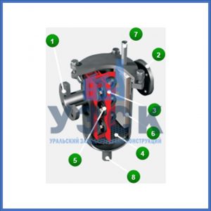 Магнитные шламоотводители MOS в Старом Осколе